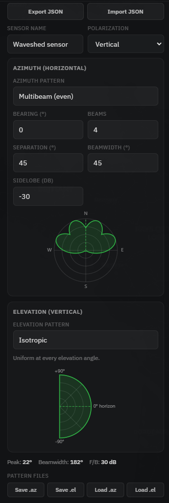 Das geöffnete erweiterte Feld Sensor / Antenne mit der Auswahl des Diagrammtyps